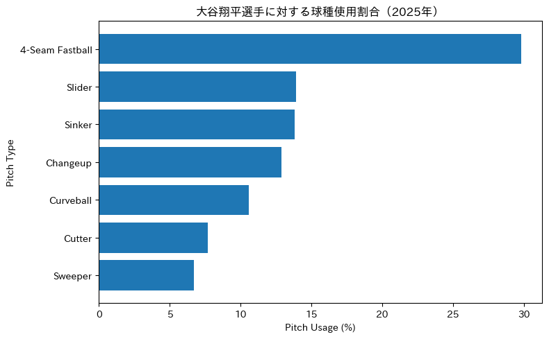 出力結果