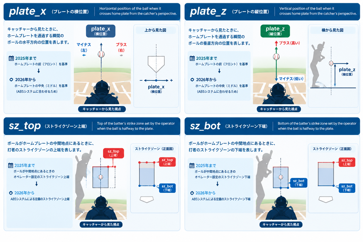 plate_x, plate_z, sz_top, sz_botのイメージ